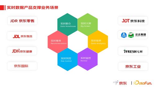 京東實(shí)時(shí)數(shù)據(jù)產(chǎn)品應(yīng)用實(shí)踐 賦能互聯(lián)網(wǎng)數(shù)據(jù)服務(wù)的創(chuàng)新探索