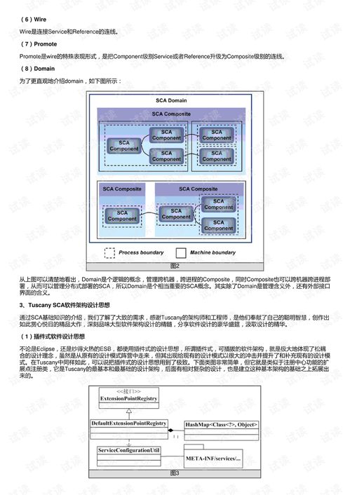 sca軟件架構設計理念分析