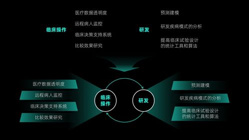 想要提高ppt的設計感,建議使用形狀,簡單又好用