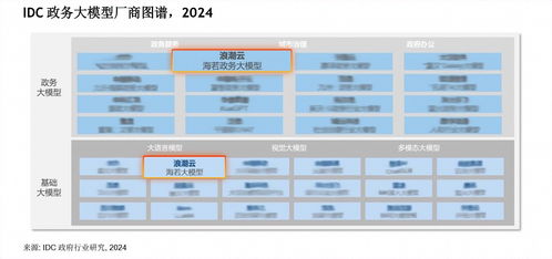 浪潮云作為代表廠商入選idc政務(wù)大模型廠商圖譜